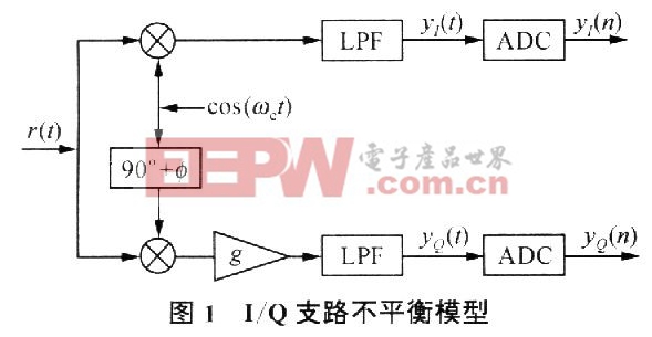数字接收机IQ支路不平衡的时域补偿