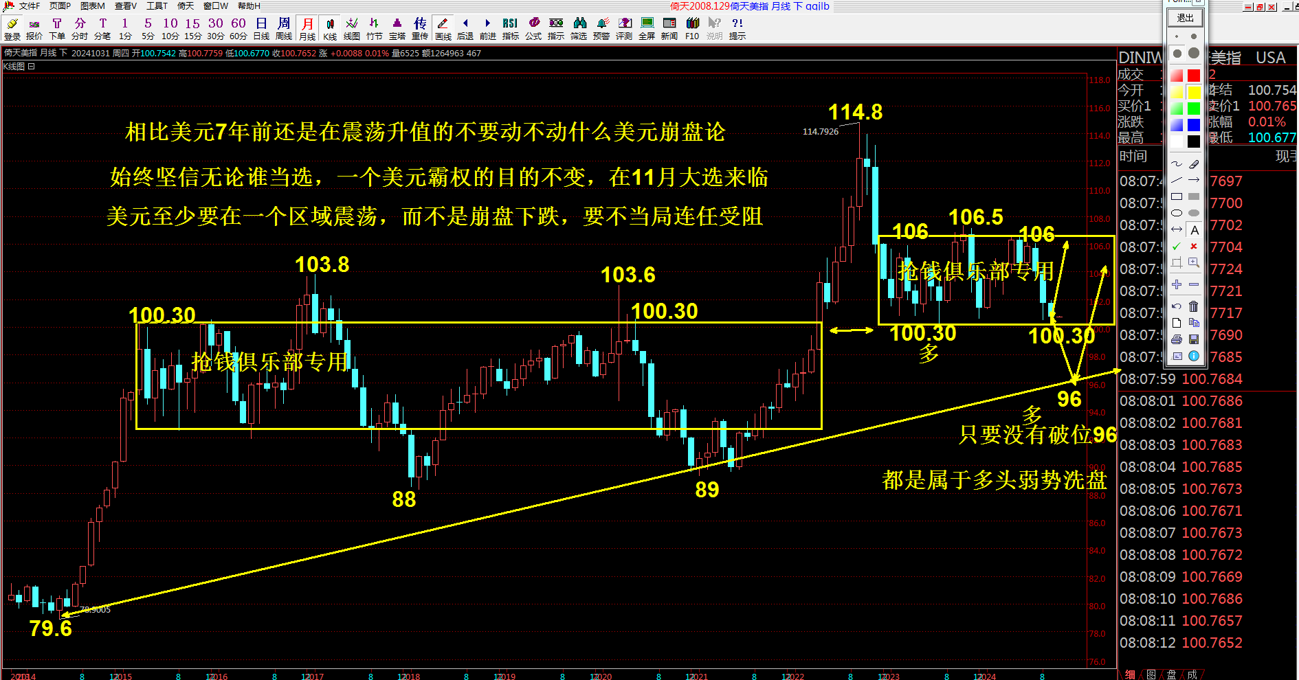 抢钱俱乐部：黄金压力显现3565上择机空