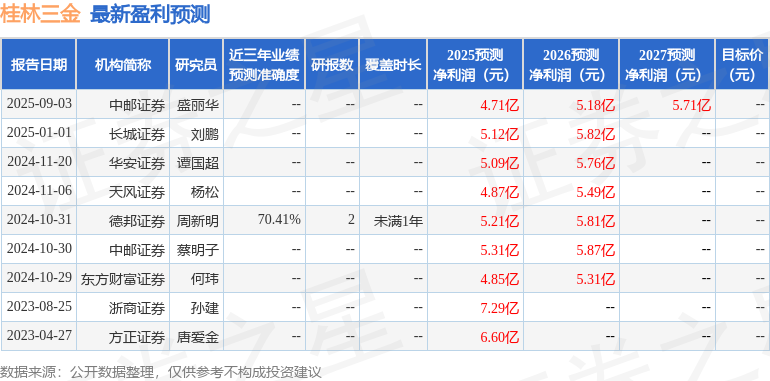 桂林三金：9月10日进行路演华创证券、恒天成基金参与
