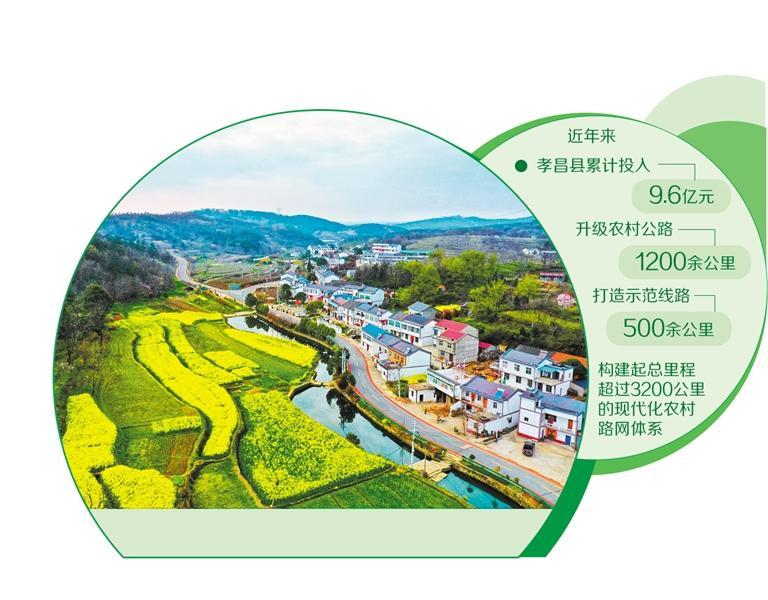 湖北孝昌以“四好农村路”建设推动城乡融合——昔日“烦心路” 